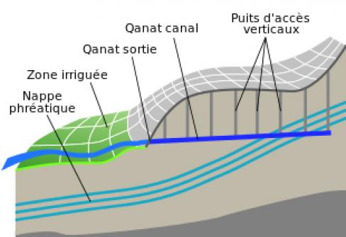 Qanat